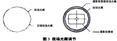 視場(chǎng)光闌調(diào)節(jié)