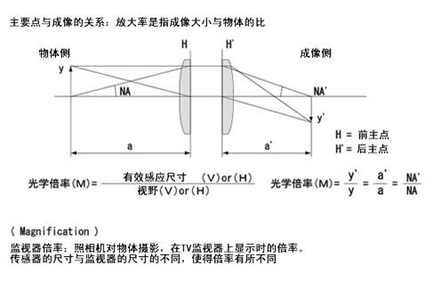 奧林巴斯顯微鏡 光學(xué)倍率