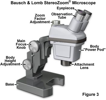 奧林巴斯顯微鏡 stereozoom
