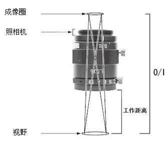 奧林巴斯顯微鏡 視野