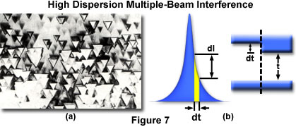 奧林巴斯顯微鏡 multibeam figure7