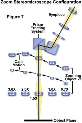 奧林巴斯顯微鏡 zoomsystem