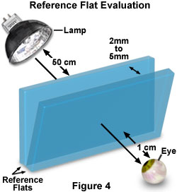 奧林巴斯顯微鏡 multibeam figure4