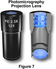 奧林巴斯顯微鏡 projection