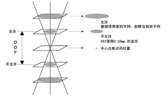奧林巴斯顯微鏡 景深