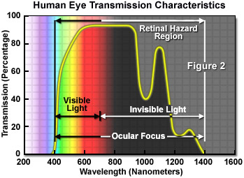 laser safety figure2
