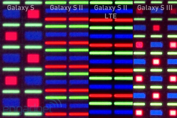 Galaxy S、 Galaxy S II、Galaxy S IILTE、Galaxy S III對比