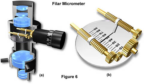 奧林巴斯顯微鏡 filargears