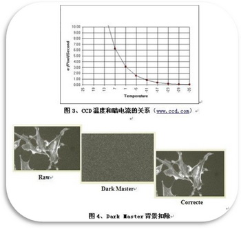 奧林巴斯顯微鏡 背景扣除