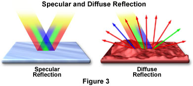 奧林巴斯顯微鏡 reflectionsfigure3