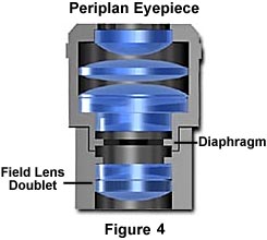 奧林巴斯顯微鏡 periplan
