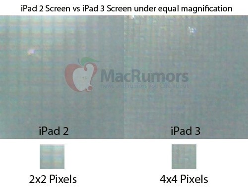 顯微鏡下的iPad 2和iPad 3屏幕對(duì)比