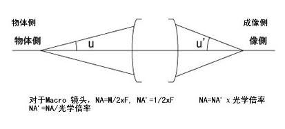 奧林巴斯顯微鏡 數(shù)值孔徑 NA