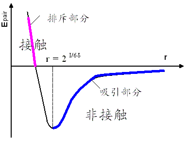 原子力顯微鏡(AFM)系統(tǒng)結構
