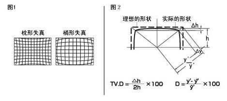 奧林巴斯顯微鏡 失真